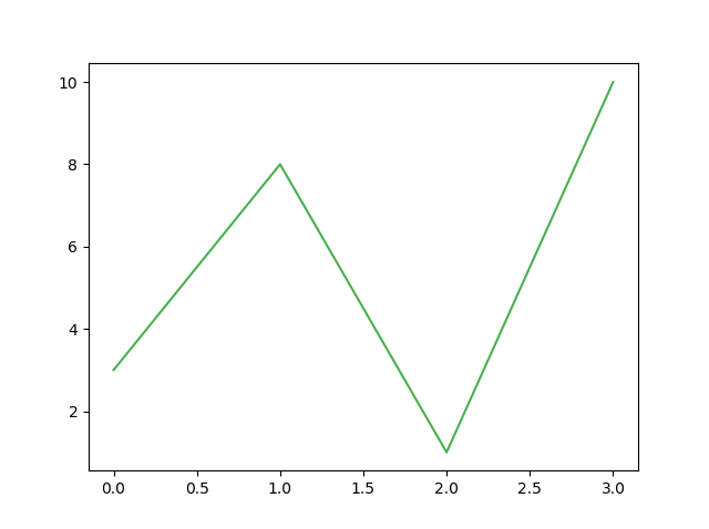 Matplotlib 线条