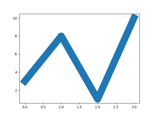 Matplotlib 线条