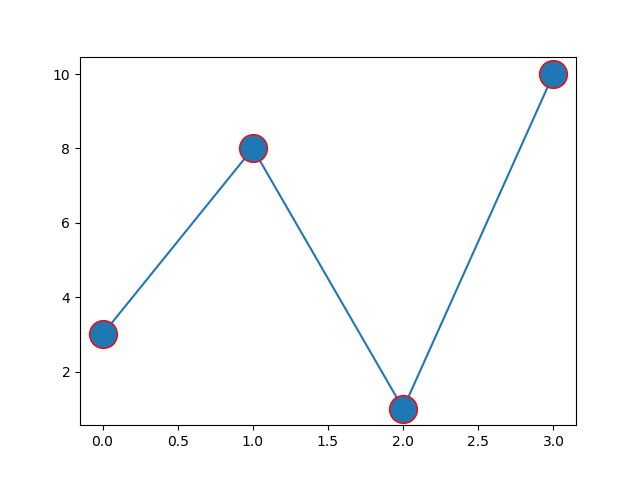 Matplotlib 绘图