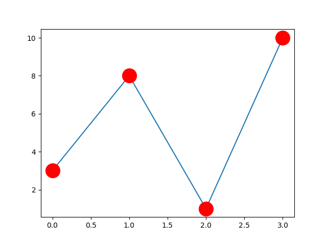 Matplotlib 绘图